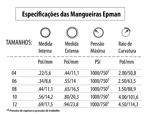 Tabela Mangueiras EPMAN